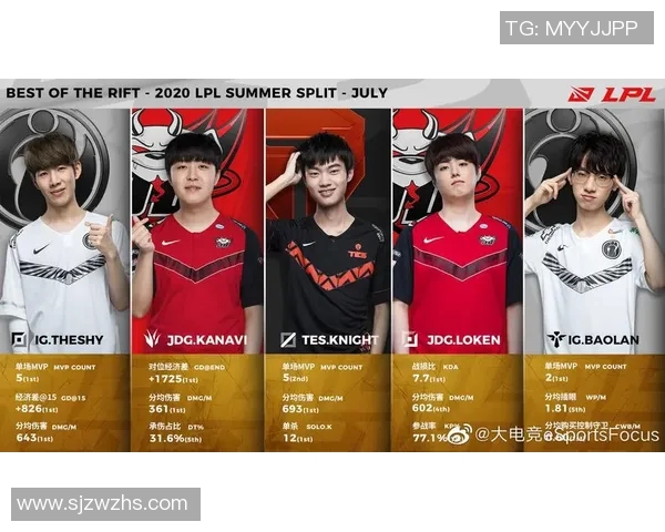 TES的成长之路：从新秀到世界大师赛的辉煌历程