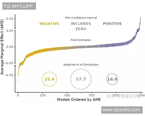 科学调查：探索人类行为背后的奥秘